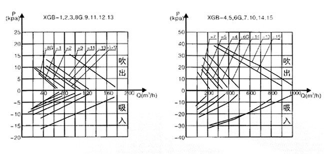 XGB-12漩渦氣泵2.jpg